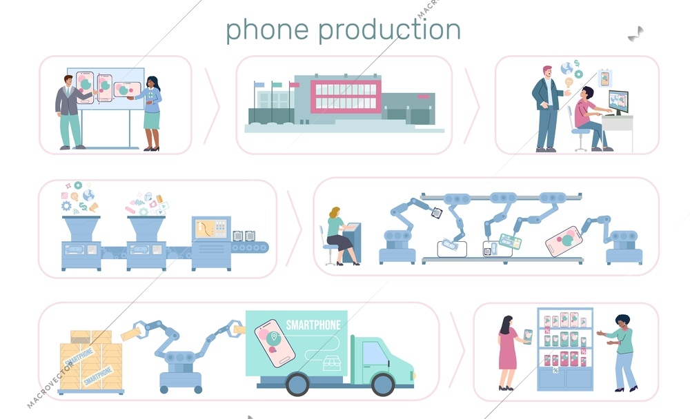 Phone production infographics with isolated compositions of flat images representing consequent stages of designing assembling smartphone vector illustration
