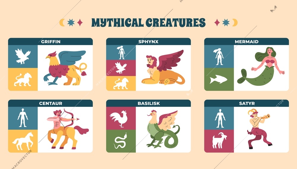 Mythical creatures flat infographic set of compositions with griffin sphinx mermaid centaur basilisk and satyr cards vector illustration