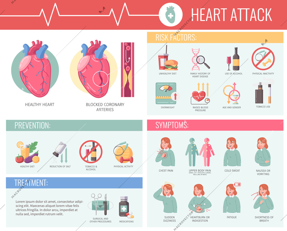 Heart attack cartoon infographics with desease prevention and symptoms vector illustration