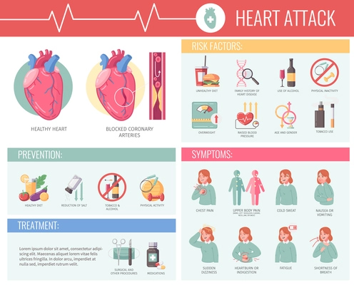 Heart attack cartoon infographics with desease prevention and symptoms vector illustration