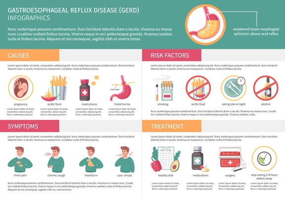 GERD flat inforaphics with gastritis symptoms and treatment symptoms vector illustration