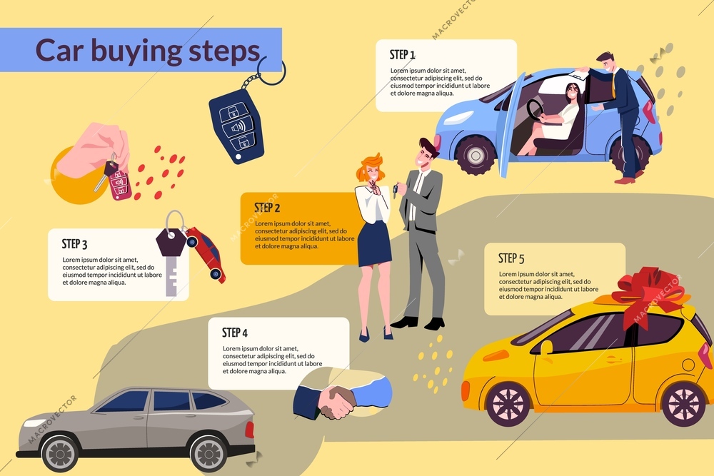 Flat infographic describing car buying steps with human characters of dealers and clients vector illustration