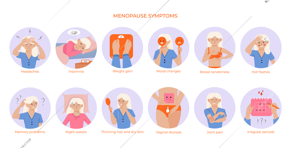 Set with isolated menopause symptoms round compositions with flat doodle style female character and text captions vector illustration