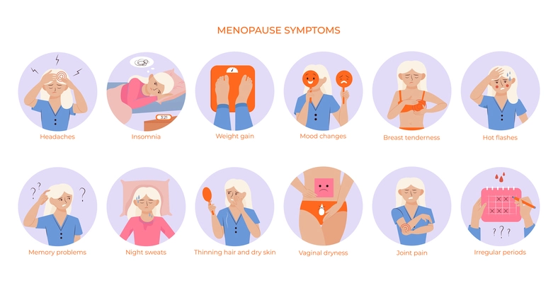 Set with isolated menopause symptoms round compositions with flat doodle style female character and text captions vector illustration