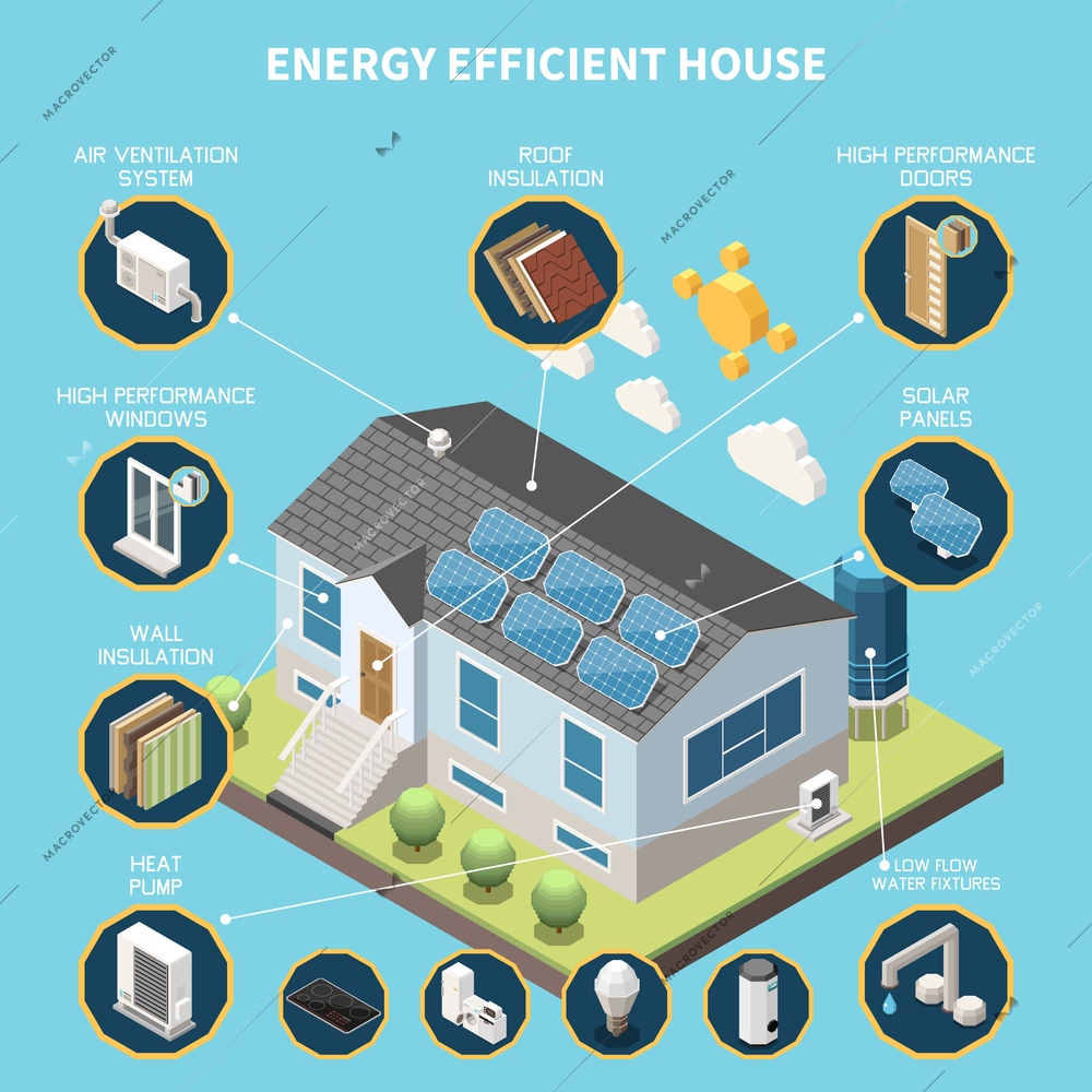 Energy efficient house isometric concept with modern building and smart technology symbols vector illustration