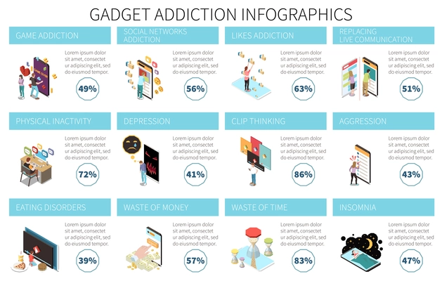 Gadget addiction isometric infographics with electronic devices dependence symbols vector illustration