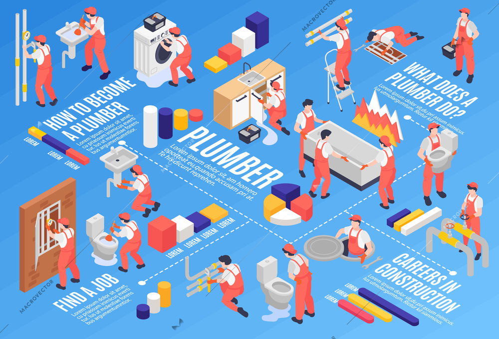 Plumber flowchart with pipeline and sewerage symbols isometric vector illustration