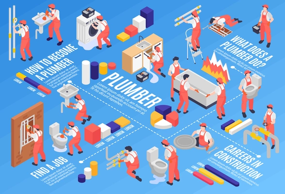 Plumber flowchart with pipeline and sewerage symbols isometric vector illustration