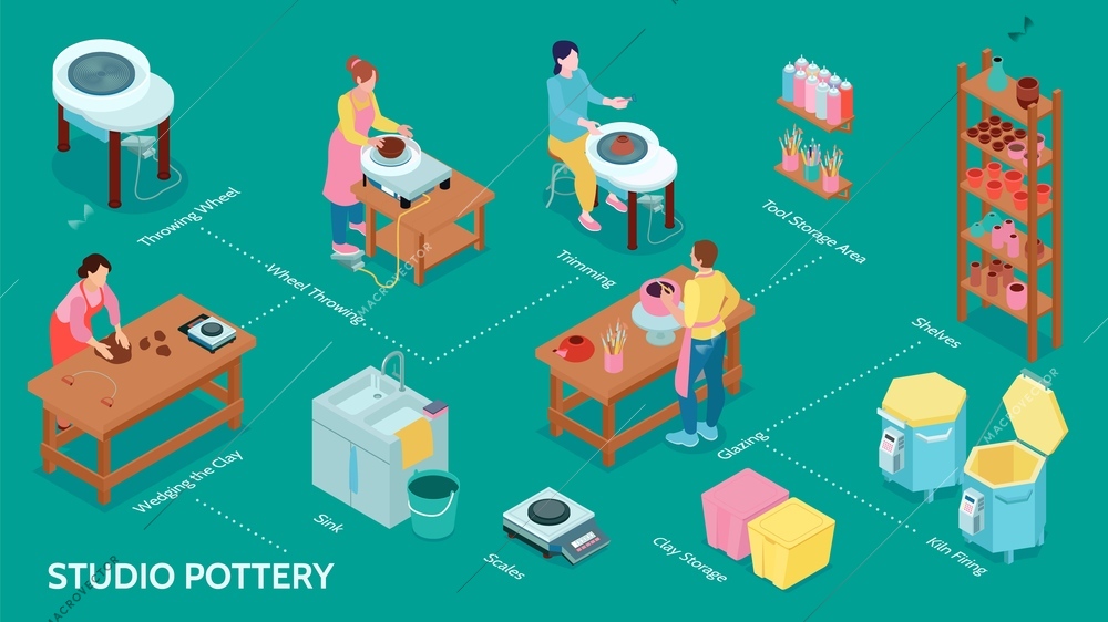 Isometric pottery infographic with trimming throwing wheel sink scale shelves and other tools vector illustration