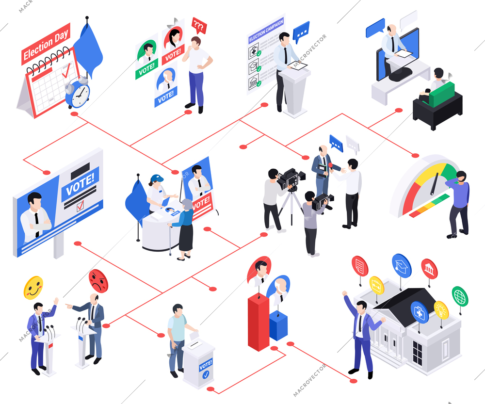 Politicians lawmakers isometric composition with isolated icons of ads merch scenes of debates and candidate characters vector illustration