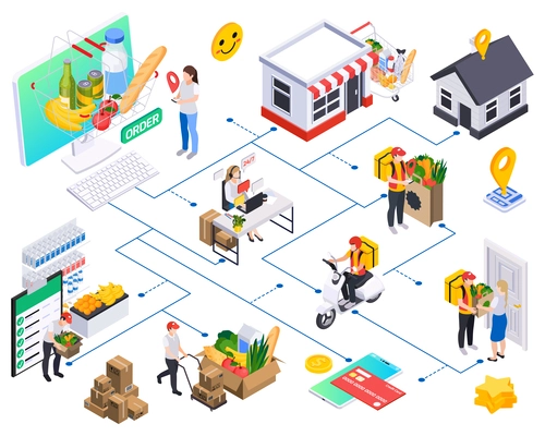 Online takeaway food order delivery service isometric composition with flowchart of isolated courier icons human characters vector illustration