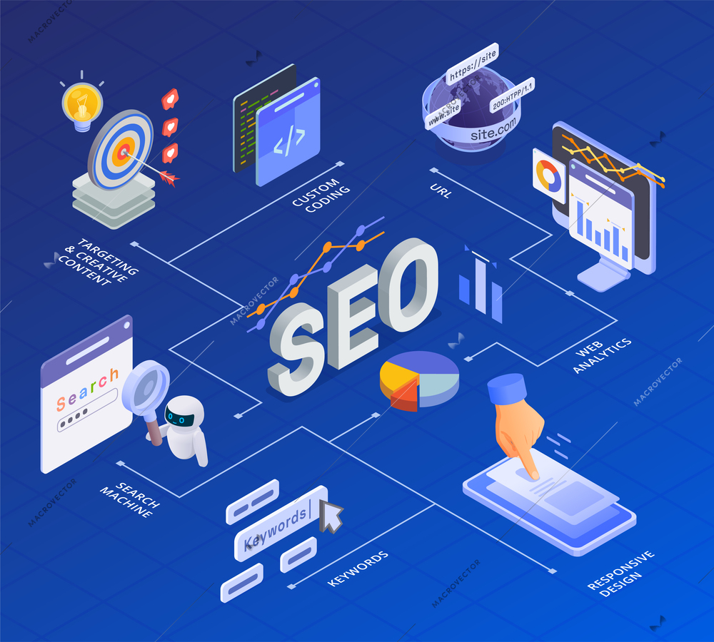 Seo search engine optimization isometric composition with flowchart of isolated icons gadgets with fingers and robots vector illustration