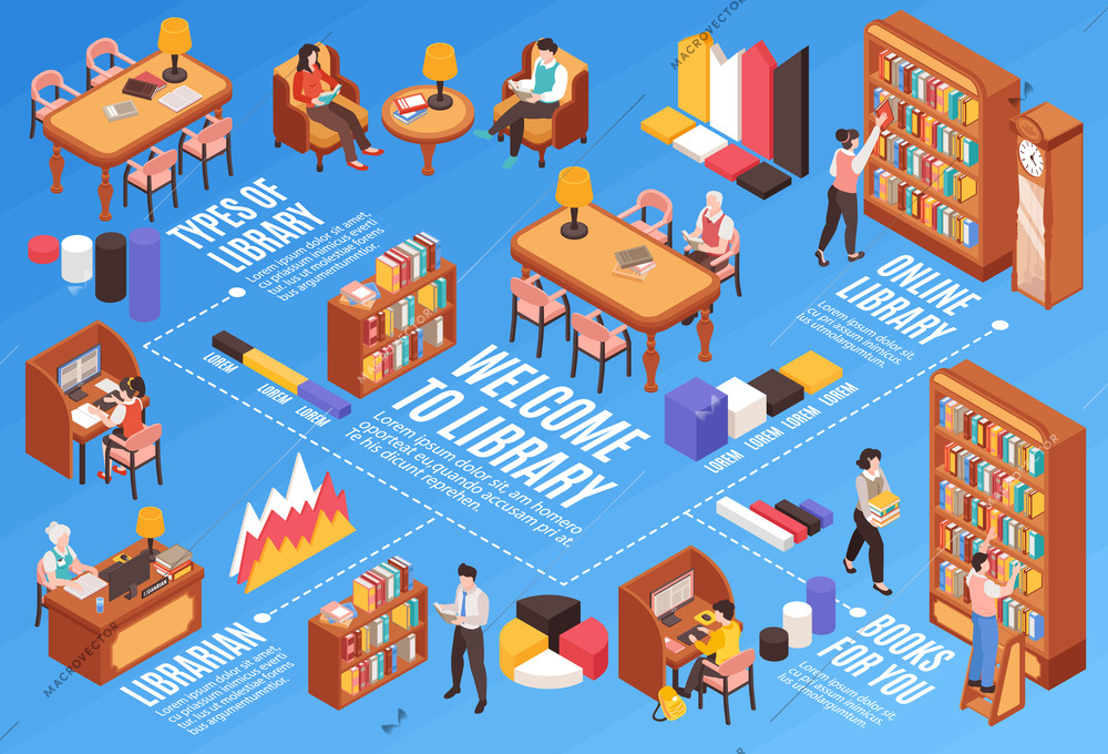 Library flowchart with online library symbols isometric  vector illustration