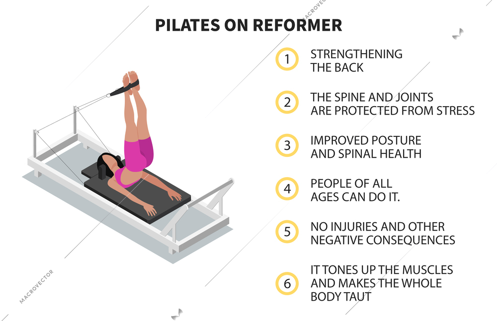 Pilates isometric composition with set of useful tips stretching female character and text on blank background vector illustration