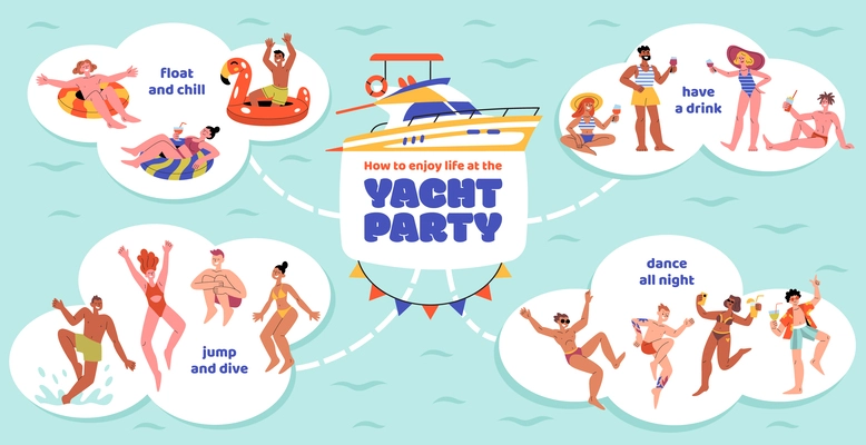Yacht party infographics with ornate text boat and views of various leisure activities flat human characters vector illustration