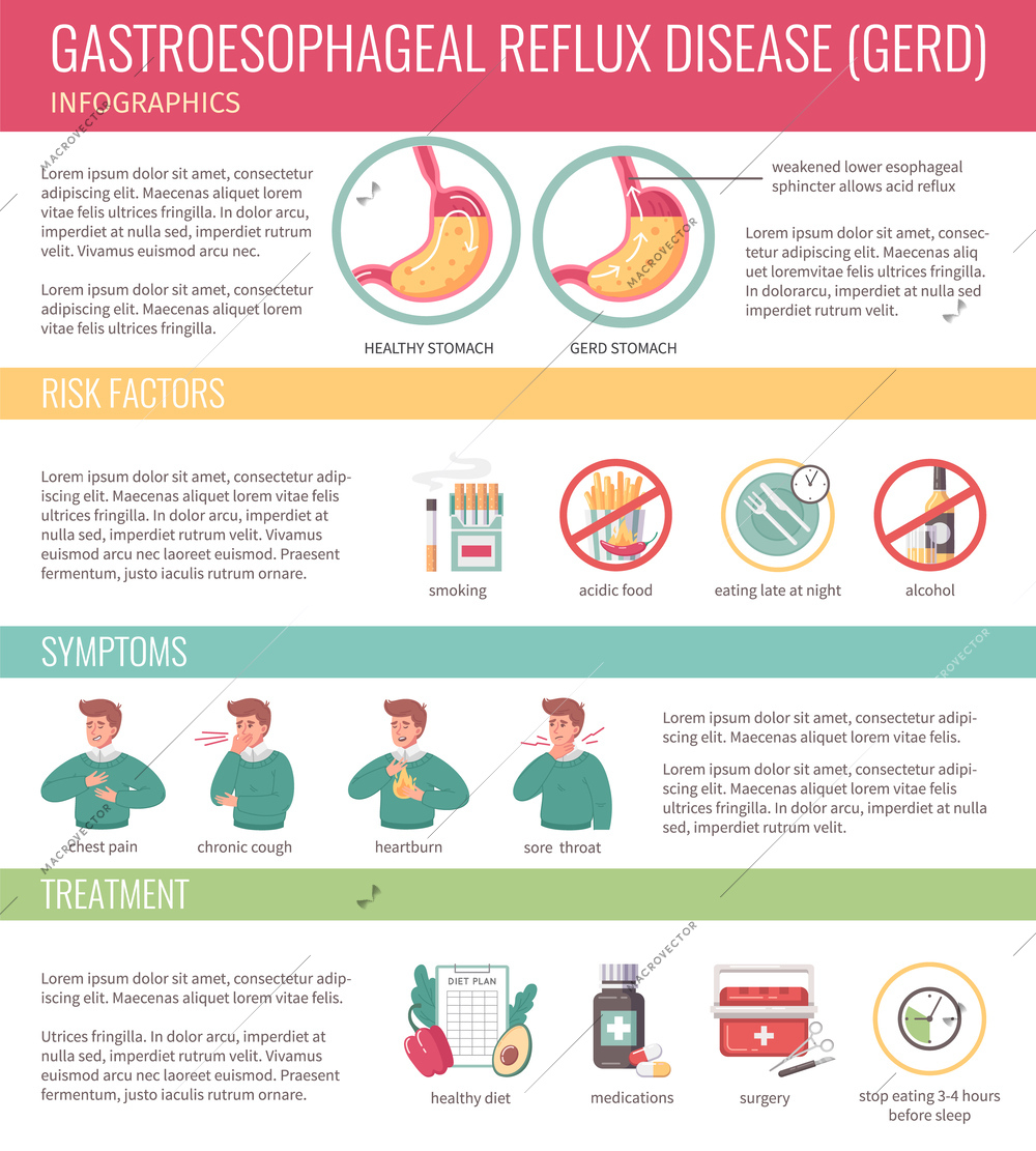 GERD flat infographics with gastritis symptoms and treatment symbols vector illustration