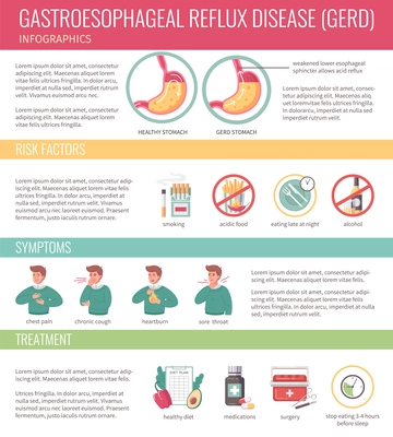 GERD flat infographics with gastritis symptoms and treatment symbols vector illustration