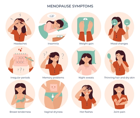 Menopause symptoms flat set with isolated circle compositions with character of woman representing sexual involution features vector illustration