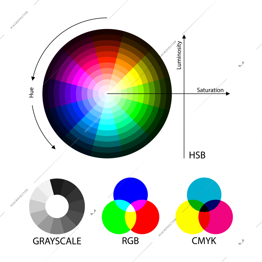 Flat wheel scheme palette with grayscale rgb cmyk colors vector illustration