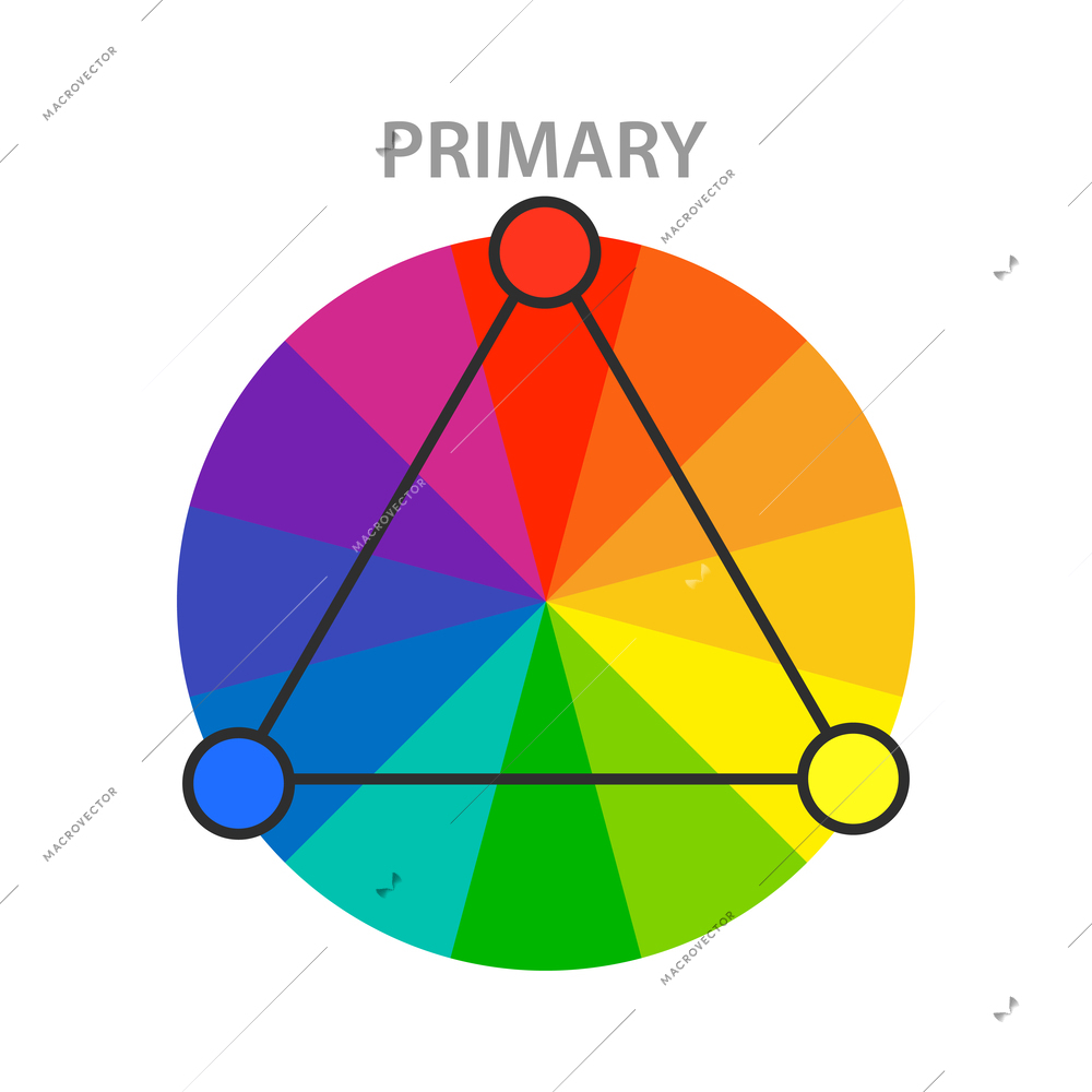 Primary color scheme wheel flat vector illustration