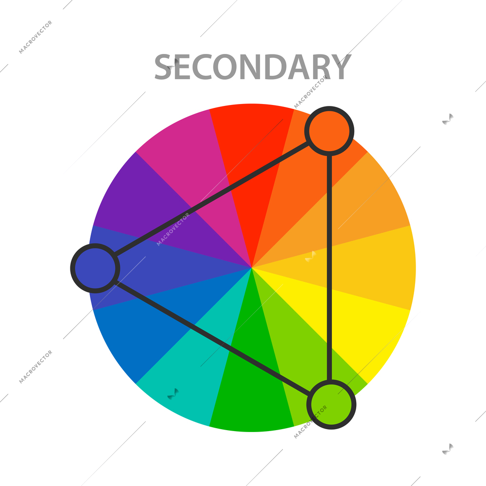 Secondary color scheme wheel flat vector illustration