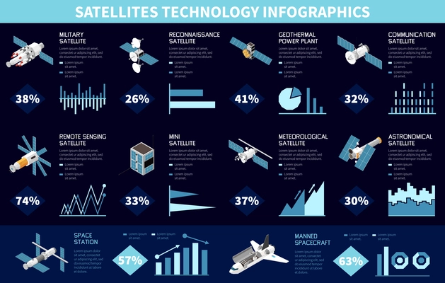 Satellite types technology isometric infographics with percentage charts and 3d icons of spacecrafts vector illustration