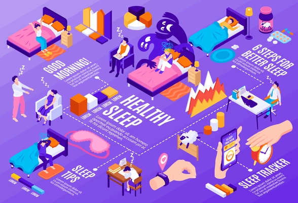 Healthy sleep flowchart with sleep tracker symbols isometric vector illustration