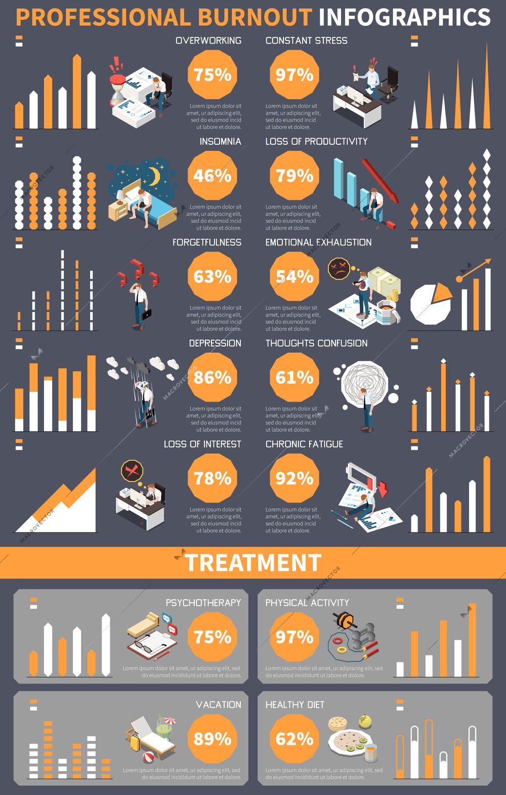 Professional burnout syndrome isometric infographics with emotional crisis vector illustration