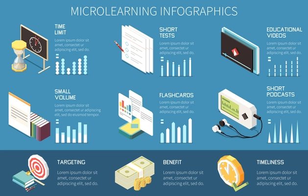 Microlearning isometric infographics with educational trends and charts vector illustration