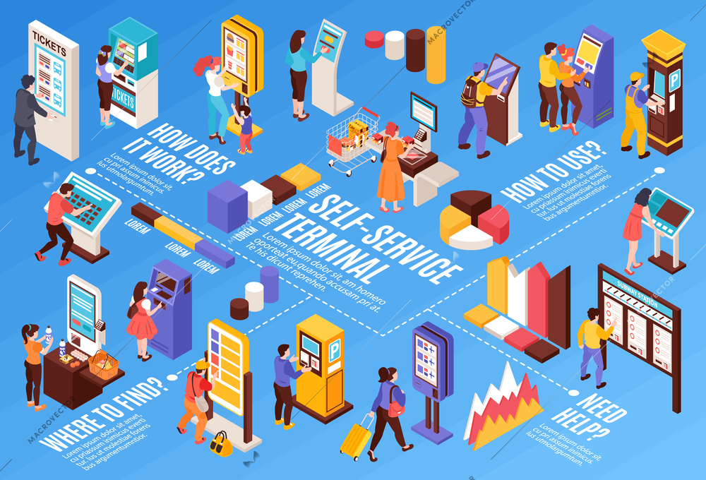 Isometric self service horizontal composition with people using electronic machines infographic bar charts and text captions vector illustration