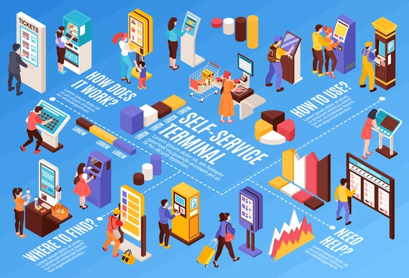 Isometric self service horizontal composition with people using electronic machines infographic bar charts and text captions vector illustration