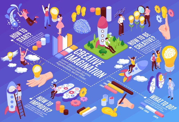 Creative thinking horizontal flowchart with idea symbols isometric vector illustration