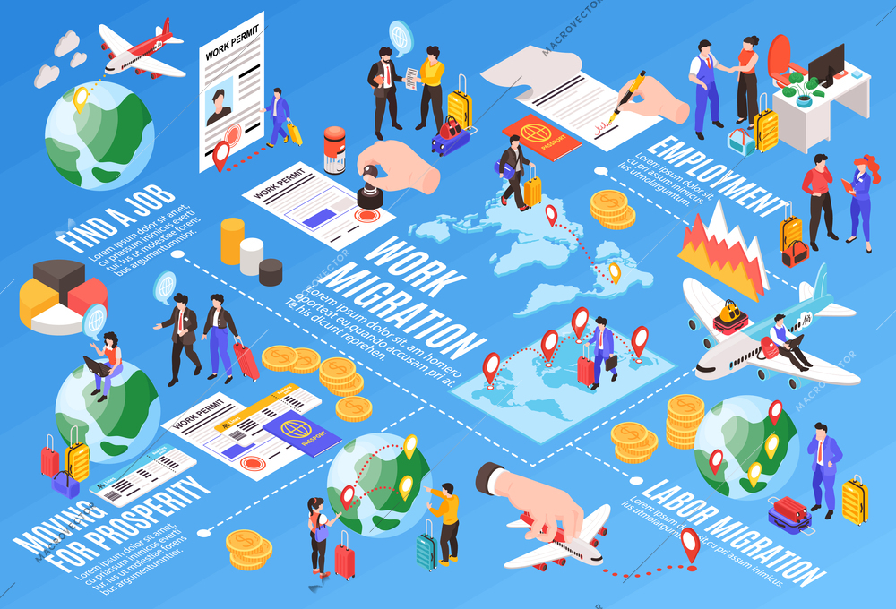 Migrant workers flowchart with employment and moving symbols isometric vector illustration