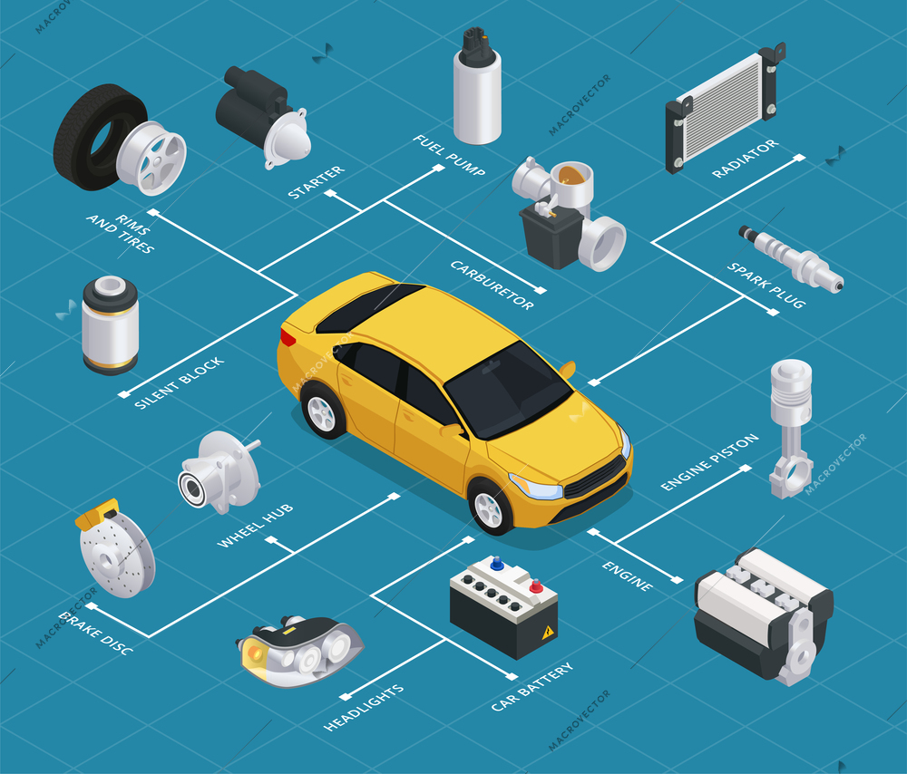 Car parts spares isometric composition with flowchart of isolated part icons with text captions and automobile vector illustration