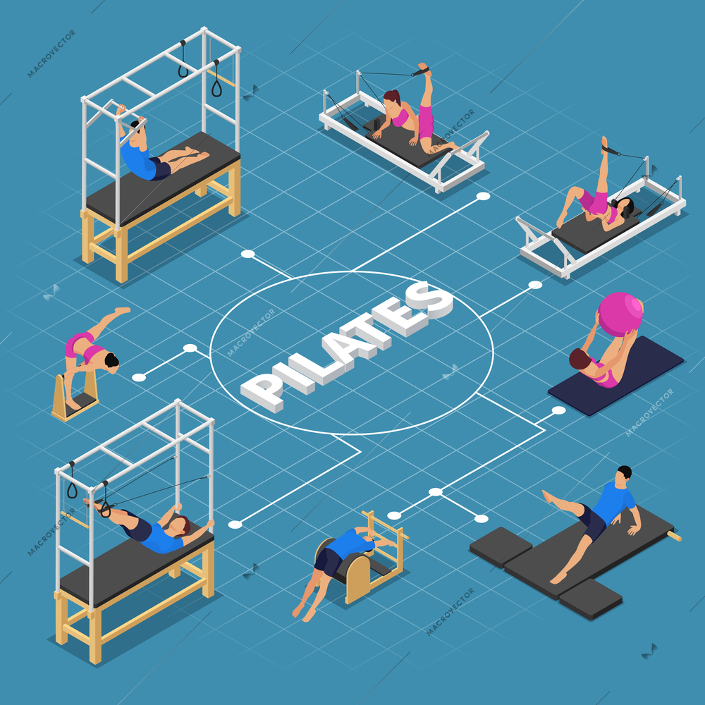 Pilates isometric flowchart composition with set of isolated human characters practicing on gym apparatus with text vector illustration