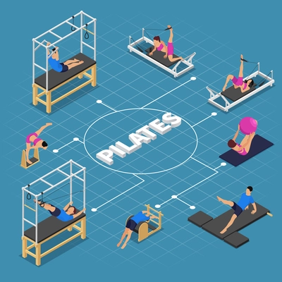 Pilates isometric flowchart composition with set of isolated human characters practicing on gym apparatus with text vector illustration