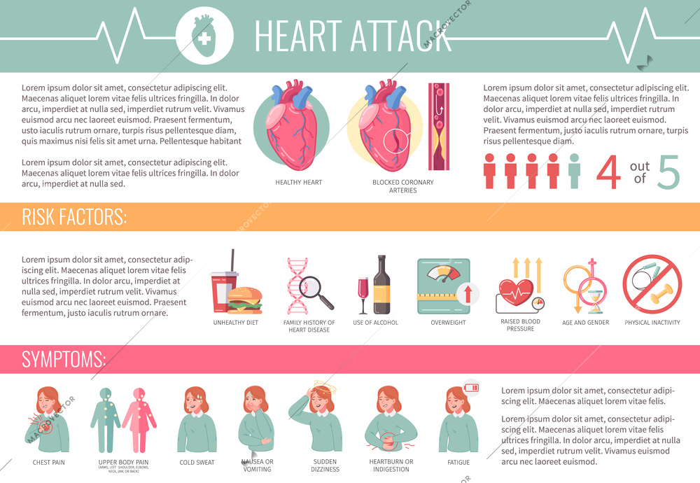 Heart attack cartoon infographics set with risk factors and desease symptoms vector illustration