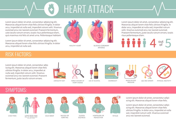 Heart attack cartoon infographics set with risk factors and desease symptoms vector illustration