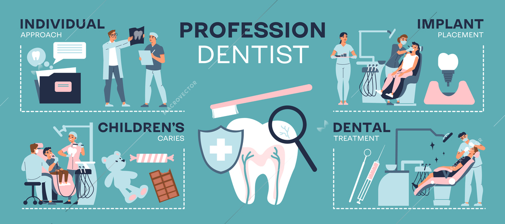 Dentist medical infographic set with individual approach symbols flat vector illustration