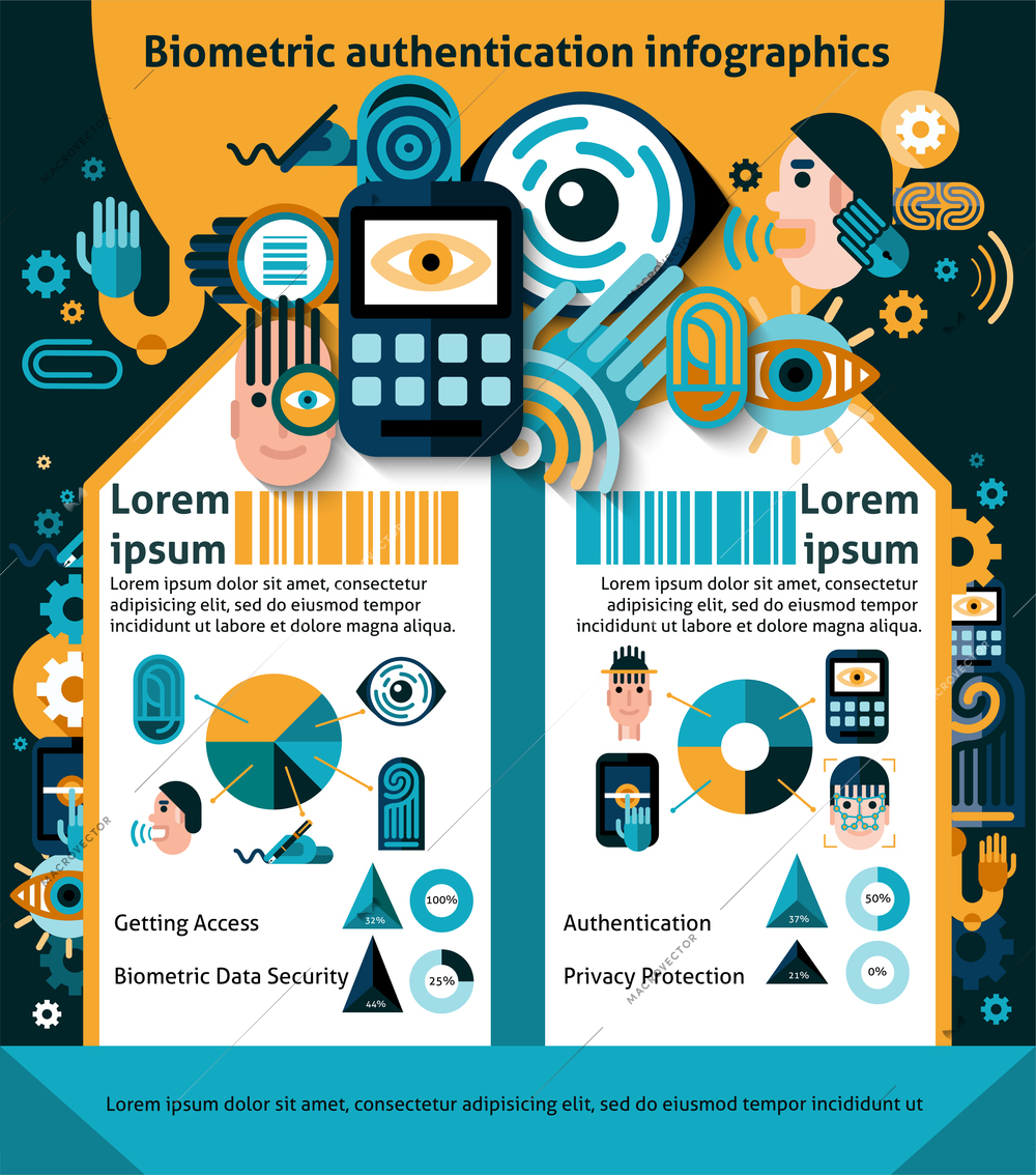 Biometric authentication security technology infographics set with charts vector illustration