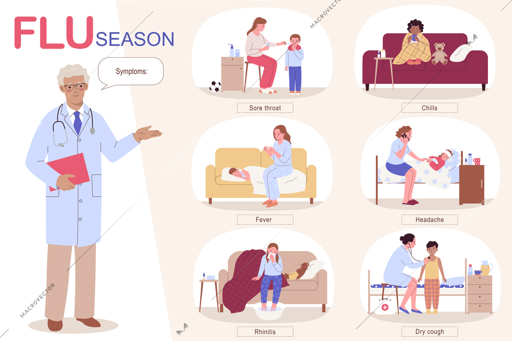 Flu season flat infographic with its symptoms and sick children mothers and doctor vector illustration