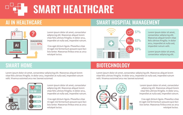 Smart healthcare digital health flat infographics with ai diagnosis wireless hospital dna research icons and text vector illustration