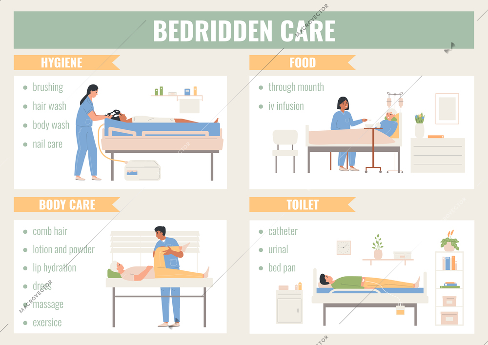 Bedridden care flat infographic set of compositions with text captions and hospital feeding toilet hygiene images vector illustration