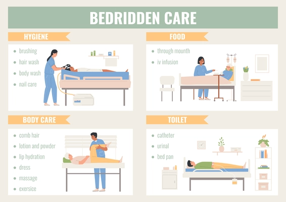 Bedridden care flat infographic set of compositions with text captions and hospital feeding toilet hygiene images vector illustration