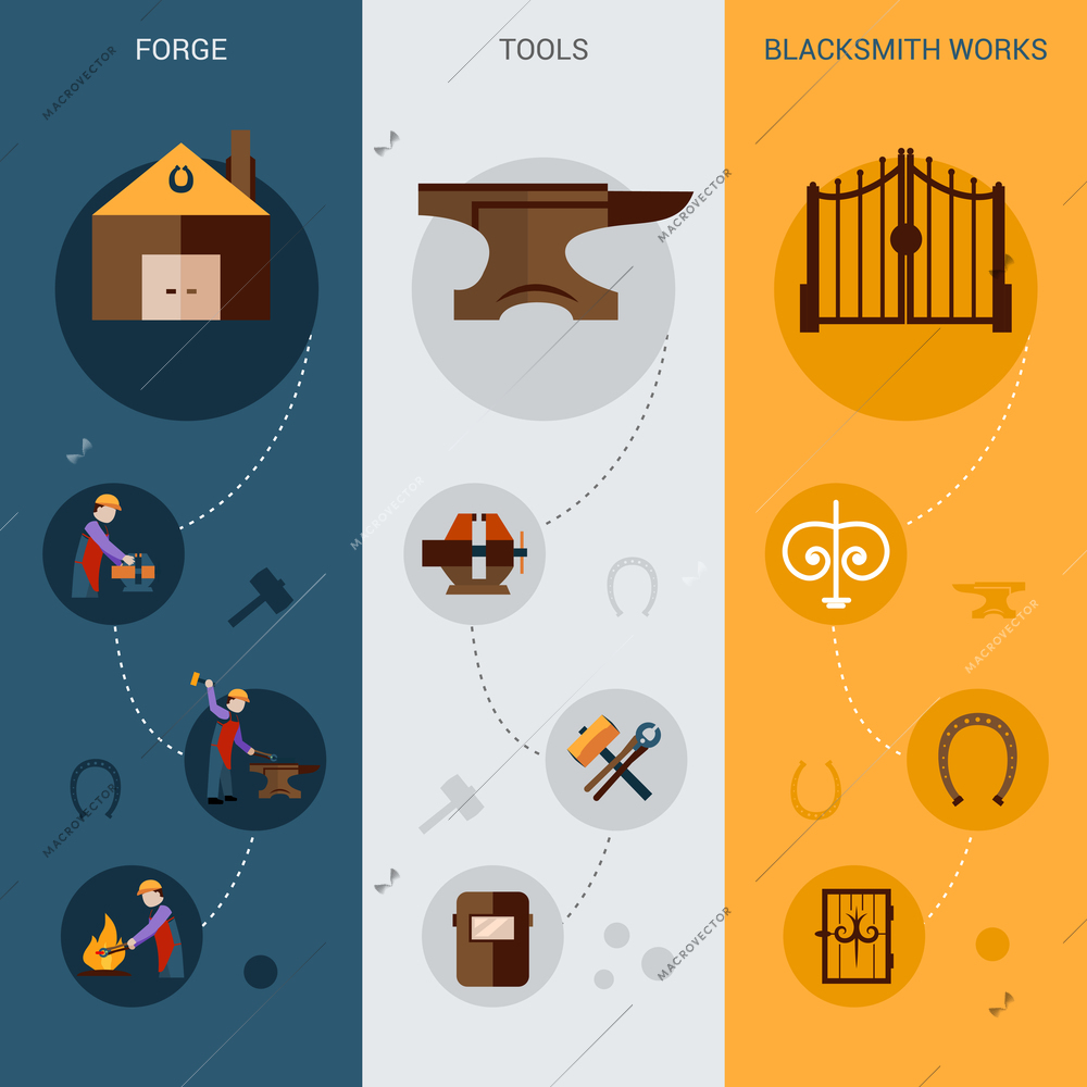 Blacksmith work vertical banner set with forging tools flat elements isolated vector illustration