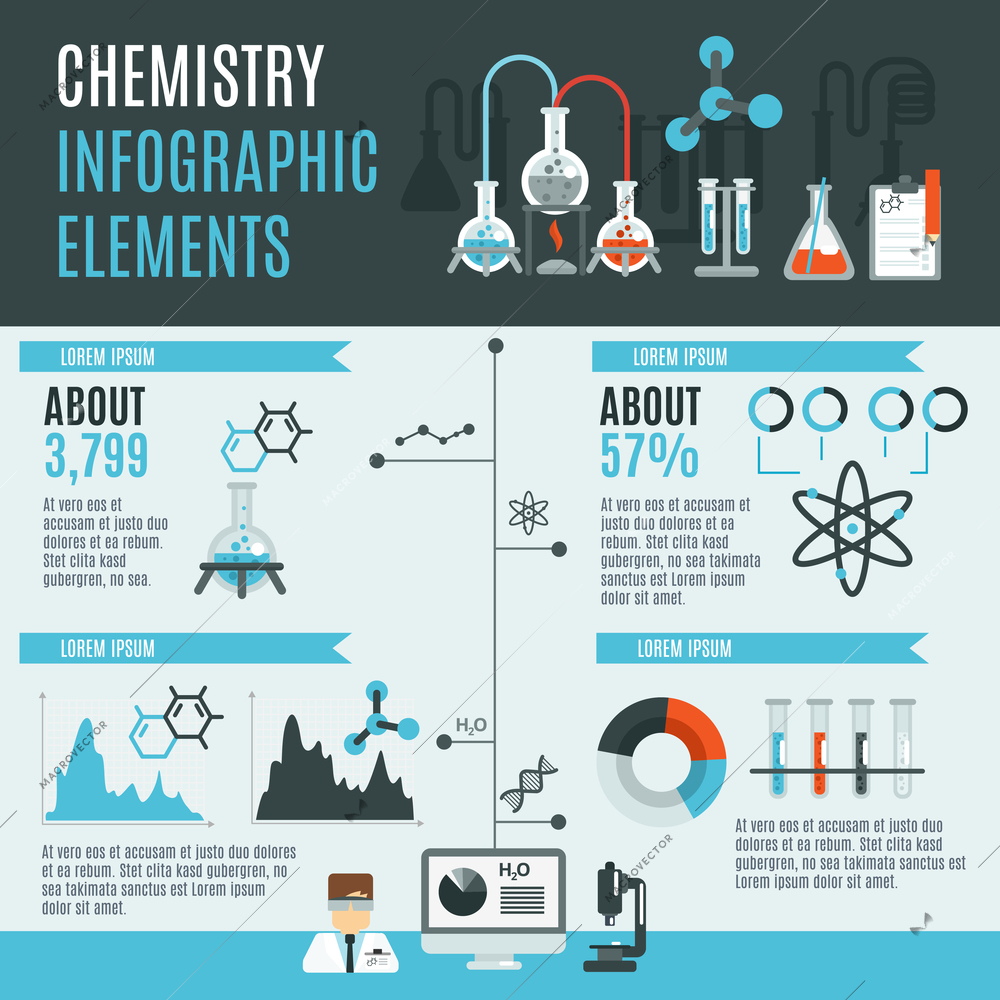 Chemistry infographics set with laboratory research science elements and charts vector illustration