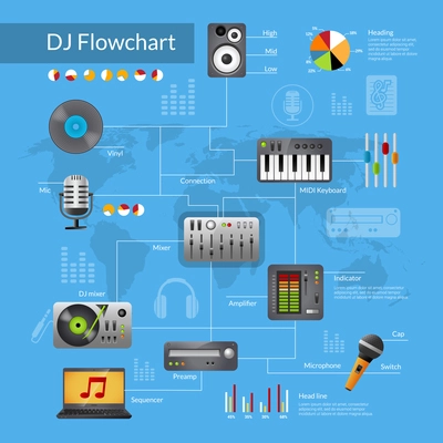 Dj equipment flowchart with music and audio technologies symbols and charts vector illustration