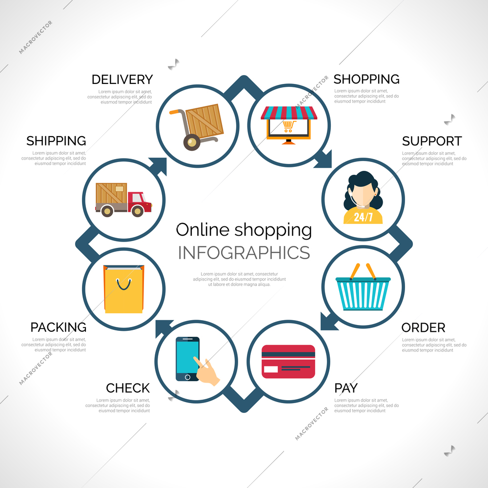 Online shopping infographics with e-commerce mobile payment and delivery symbols vector illustration