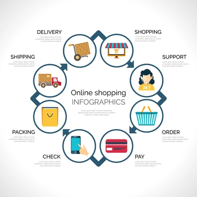 Online shopping infographics with e-commerce mobile payment and delivery symbols vector illustration