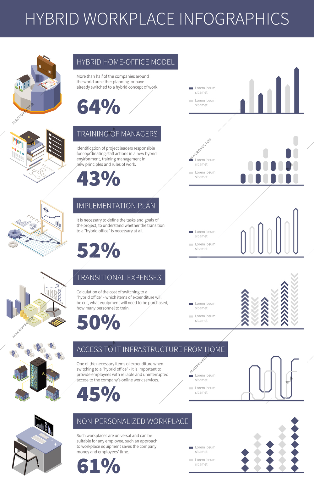 Isometric hybrid home office workplace infographics with percentage and graphs 3d vector illustration